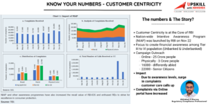 Customer Centricity is at the Core of RBI