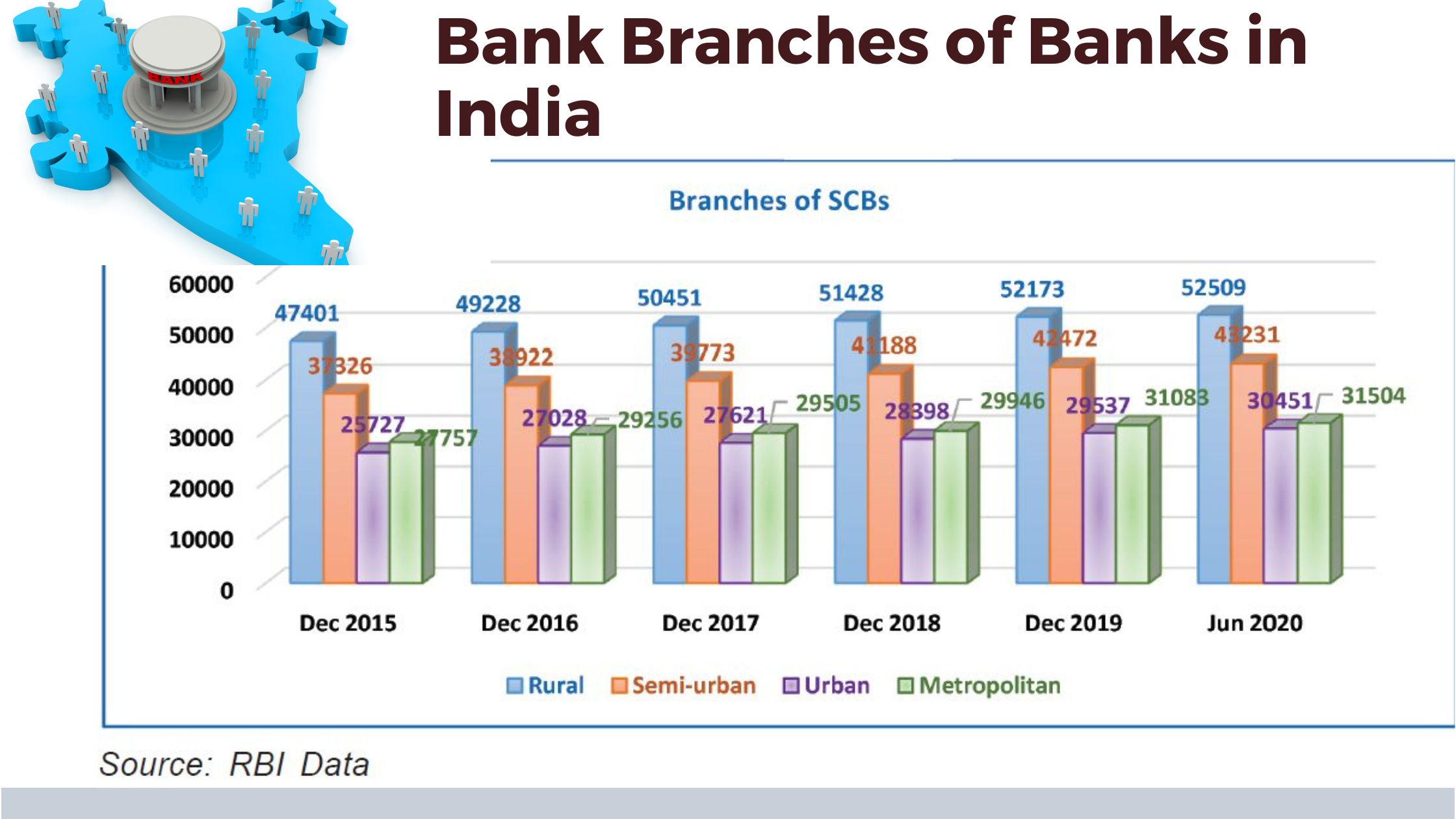Branches of Schedule Commercial Banks (SCBs) in India