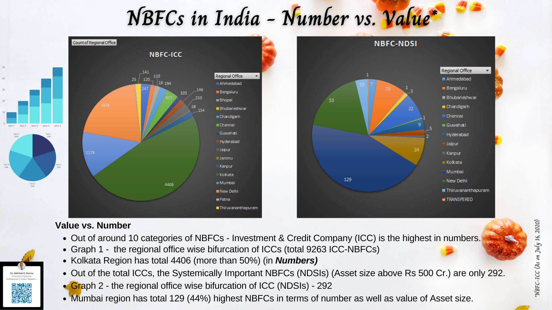 NBFCs in India – Number vs. Value