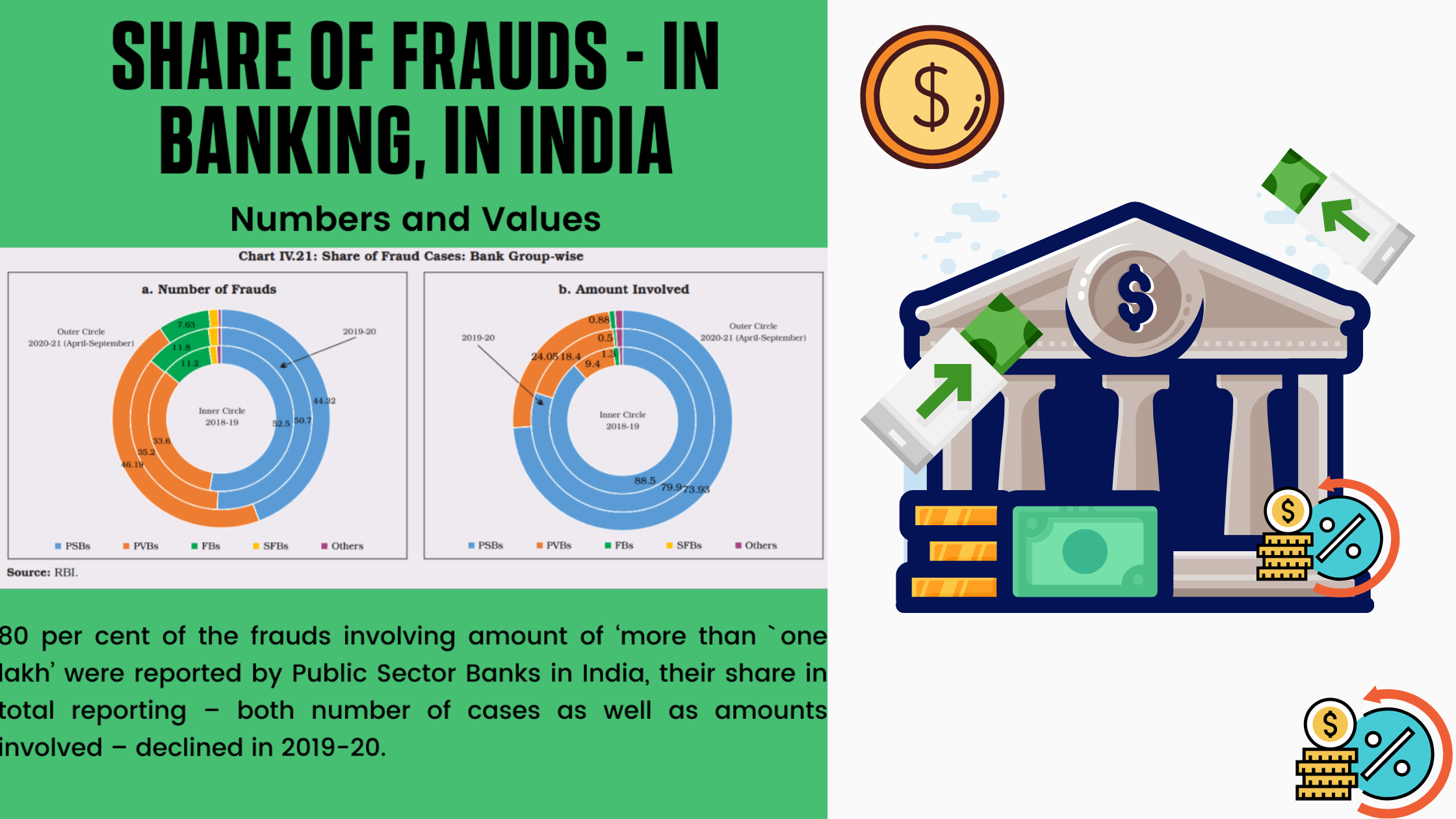 Frauds in Banks – Trends